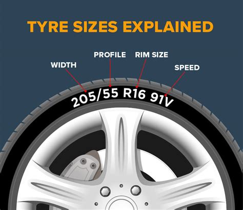 What does it all mean.... - Wheels and Tyres - The Mini Forum