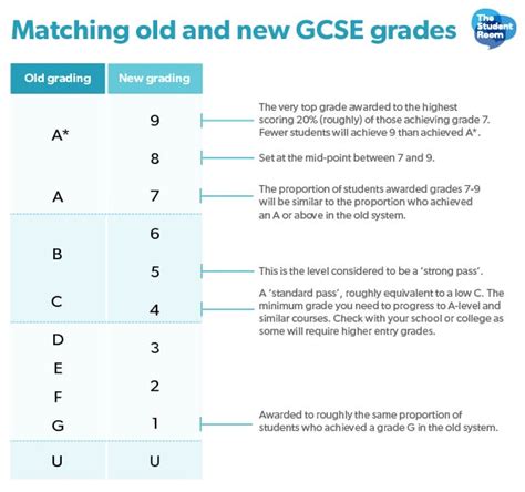 What does it mean that someone has 11 GCSEs? : …