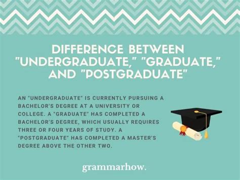 What does it mean to be an undergraduate. Feb 16, 2023 · An undergraduate degree is a credential you receive when you complete a course of study at a college or university. Learn about the different types of undergraduate degrees, how they compare to graduate degrees and how to earn one. 