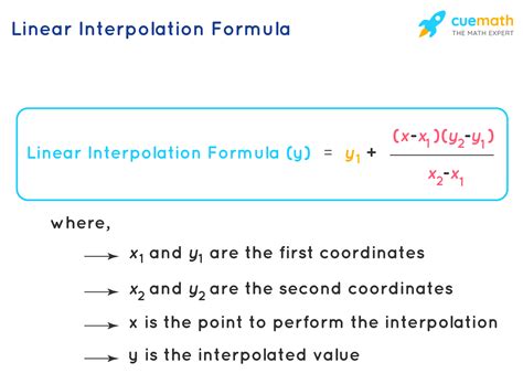 What does it mean to interpolate a data? + Example