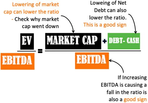 What does it mean when EV EBITDA is high? - KnowledgeBurrow