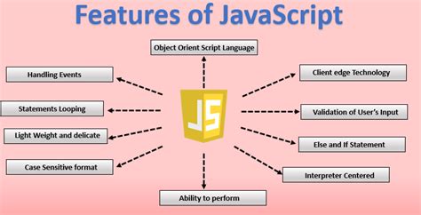 What does javascript do. Jan 9, 2023 · JavaScript (often abbreviated as JS) is a high-level, interpreted programming language. It’s used to create interactive web pages. JavaScript was invented by Brendan Eich in 1995, and has since ... 