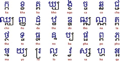 What does khmer language mean? - Definitions.net