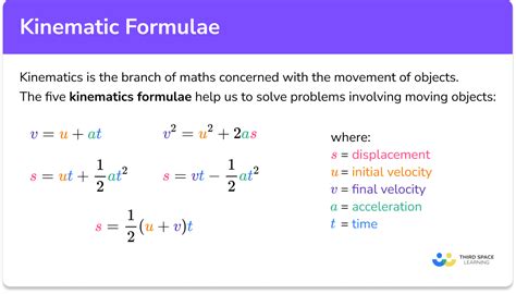 What does kinematic mean? - Definitions.net