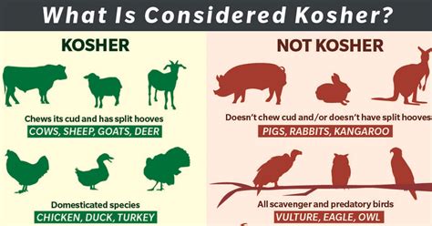 What does kosher mean. What does “kosher” mean? Kosher means that a food is “fit or proper” according to Jewish dietary laws. These laws specify the types of food and meat that may be eaten, and provide strict guidelines for preparing, processing and inspecting these foods. 