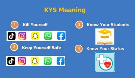  KYS is most widely used with the meaning means 