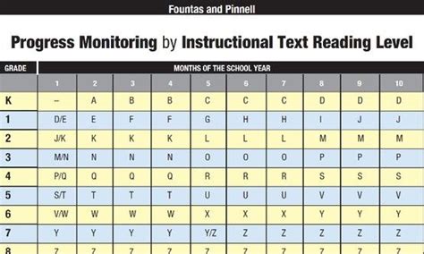 What does level G mean in iReady reading? If you're a student, parent, or teacher, you might have come across this question. iReady is an adaptive online program that assesses and monitors student progress in reading and math. The program uses a unique leveling system to align students with appropriate reading materials to improve their .... 