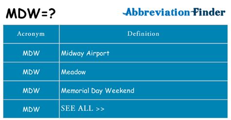 Alternative Meanings. MDW - Midway International Airpo