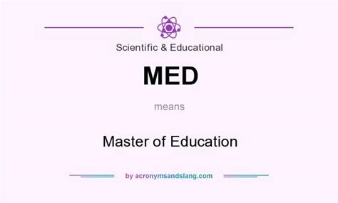 MEd stands for Master of Education (also Medium and 384 more) Rating: 26 28 votes What is the abbreviation for Master of Education? Master of Education is abbreviated as MEd (also M.Ed., M.Ed, ME, EDM or M.E.) Related abbreviations The list of abbreviations related to MEd - Master of Education DDS Doctor of Dental Surgery. 