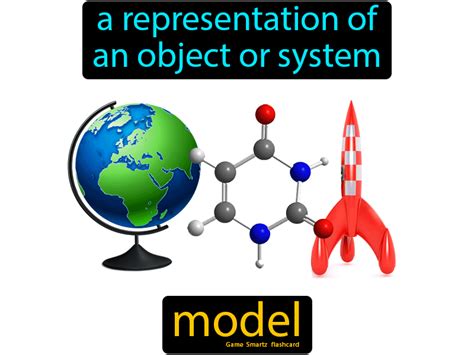 What does modeled mean? - definitions