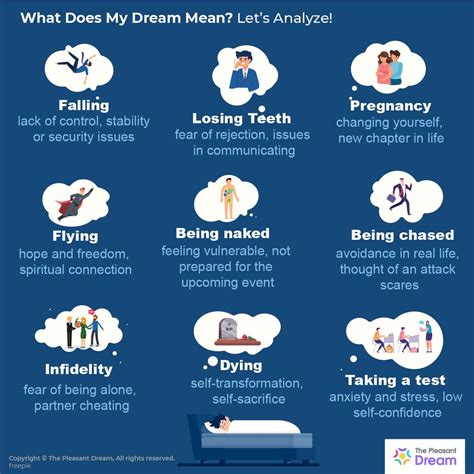 What does my dream mean. Jul 19, 2023 · Between 60% and 75% of American adults experience recurring dreams , with more women experiencing them than men. Although recurring dreams are a normal part of sleep for most people, they can be distressing due to their content. While they can be pleasant, 77% of recurring dreams are negative , and common themes include tooth loss and car crashes. 