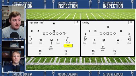 What does nfl live playbooks mean. Leisure/Sport How to successfully understand and read your football playbook Posted by Editorial Team on October 18, 2021 This concise guide outlines in simple terms how to understand football plays and read the NFL playbook to enhance your enjoyment of the games. 