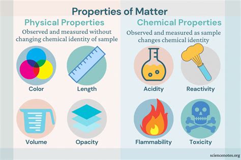 Chemistry - Analysis, Reactions, Compounds: Most of the materials that occur on Earth, such as wood, coal, minerals, or air, are mixtures of many different and distinct chemical substances. Each pure chemical substance (e.g., oxygen, iron, or water) has a characteristic set of properties that gives it its chemical identity. Iron, for example, is a common silver-white metal that melts at 1,535 ... . 