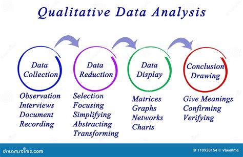 The next step is to analyze your data. Since qualitative data is unstructured, it can be tricky to draw conclusions, let alone present your findings. While qualitative data is not conclusive in and of itself, here are a few tips for analyzing qualitative research data. “Top: 5 Best Survey Data Visualization Tools (In-Depth Comparison) 1.. What does qualitative data show