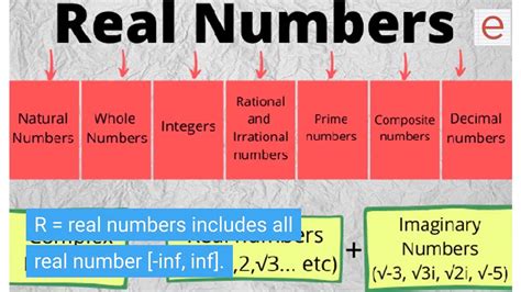 The letter “R” is a common symbol in mathematics that represents the set of real numbers. Real numbers are a fundamental concept in mathematics, and they include both rational and irrational numbers. A rational number is a number that can be expressed as the ratio of two integers, such as 3/4 or -5/3.