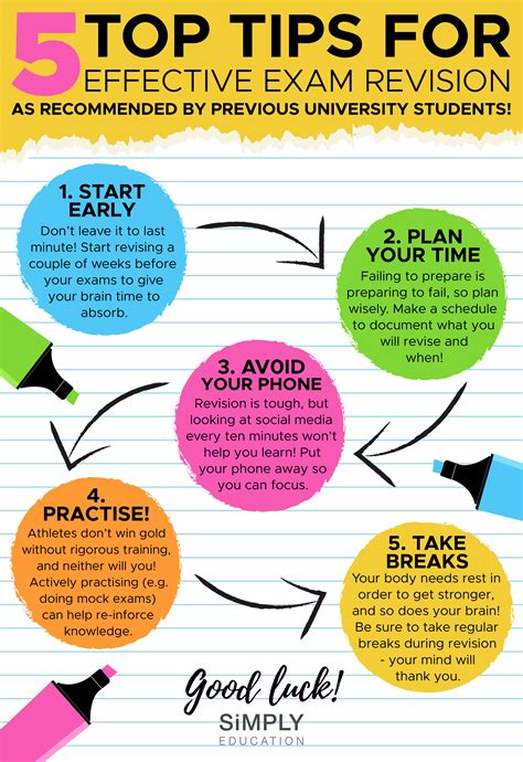 The amount of time we spend revising is always a controversial issue – some ... As the name suggests, spaced repetition involves spacing your revision and ....