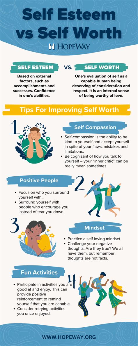 What does self central mean