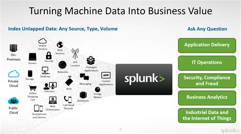 What does splunk do. Things To Know About What does splunk do. 