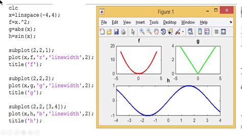 What does subplot do in matlab. plot (X,Y) creates a 2-D line plot of the data in Y versus the corresponding values in X. To plot a set of coordinates connected by line segments, specify X and Y as vectors of the same length. To plot multiple sets of coordinates on the same set of axes, specify at least one of X or Y as a matrix. 
