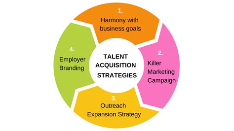 What does talent acquisition review in progress mean. There are 4 modules in this course. This course focuses on all aspects of the talent acquisition process. You will learn how to forecast workforce needs, source and recruit talented candidates, and hire and onboard new employees. By the end of this course, you will be able to: Create a recruitment strategy Perform a job analysis and write a job ... 
