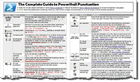 What does the "@" symbol do in PowerShell? - Stack …