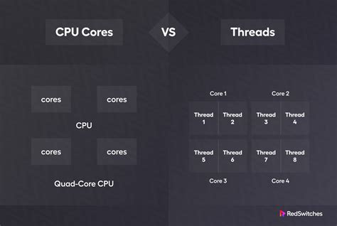 What does the Audio Thread CPU measure in the Performance …