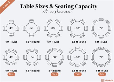 What does the Round Table do