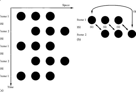 What does the Ternus display tell us about motion …