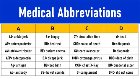 What does the medical abbreviation o with a line over it mean?