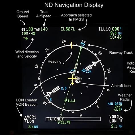 What does the navigation display show