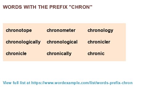 What does the prefix chron and tempor mean? - Answers