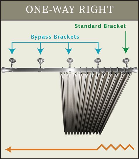 What does the ring bypass kit do.  Learn more.  For example: I am helping ...