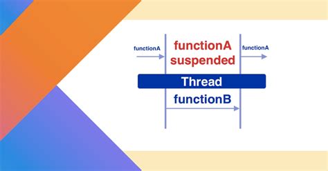 What does the suspend function mean in a Kotlin Coroutine?