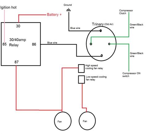 What does trinary mean? - Definitions.net