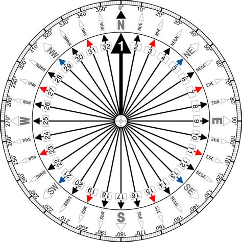 What does wind 270 mean