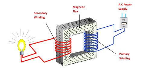 What does x1 stand for on a electrical transformer? - Answers