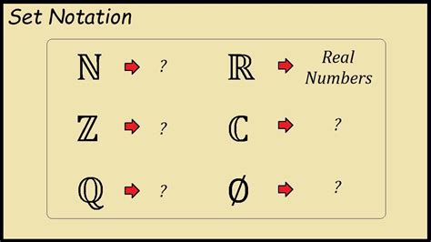 8 dic 2014 ... f: Z->R mean when you plug in an integer you will get back a real number. These notations are used in advance math topics to help analyze the .... 