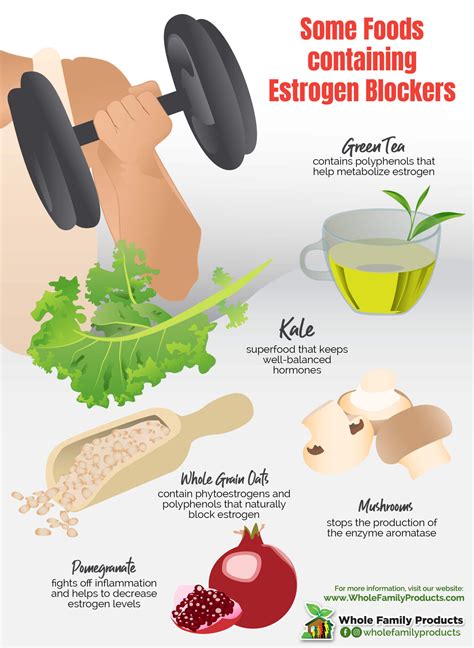 What drink increases estrogen