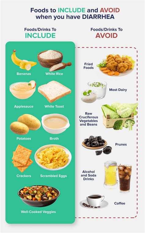 What eat in diarrhea