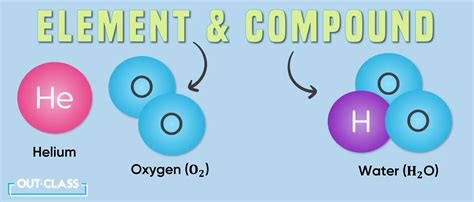 What element can beat water