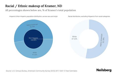 What ethnicity is kramer
