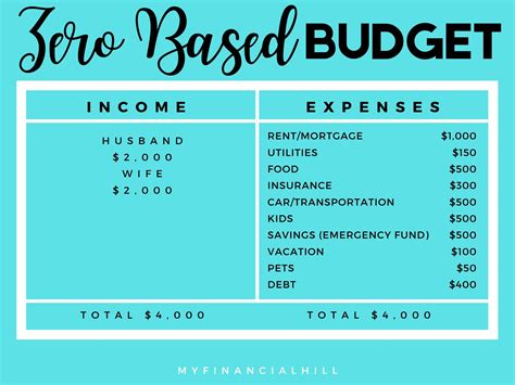 What exactly does "over budget" mean in this case? : …