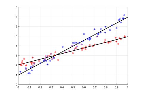 What exactly is the slope? - Mathematics Stack Exchange