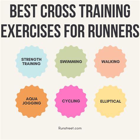What exercises are considered cross-training