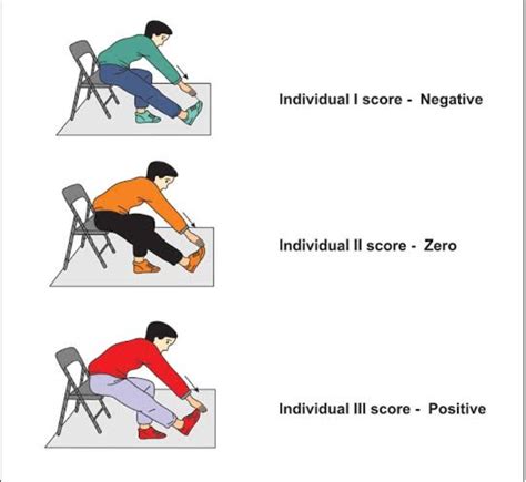 What flexibility assessment requires a partner. Progression is closely related to overload and also requires that an exercise program gradually become more difficult. Progression, however, is focused on the increased goals of an exercise program rather than the adaptation of the human body. Explain why static flexibility tests are more common than dynamic flexibility tests. 