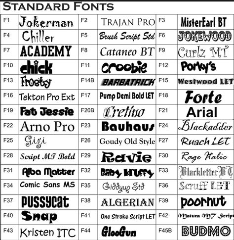 Fonts play a crucial role in the design and readability of newspapers. Here is everything you need to know on this subject. The typeface used in a newspaper sets the tone and helps to convey the message effectively. A good font can make a story easier to read and understand, while a poor font choice can make it difficult for readers to enga.. 