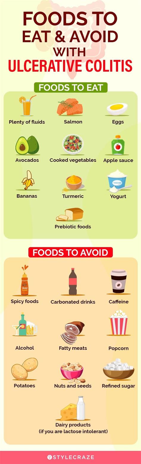 What foods should you avoid with colitis