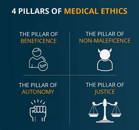 What four things enable ethical