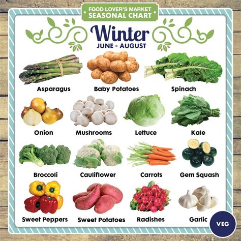 What fruits and vegetables grow in winter