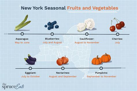 What fruits grow in upstate NY? – KnowledgeBurrow.com